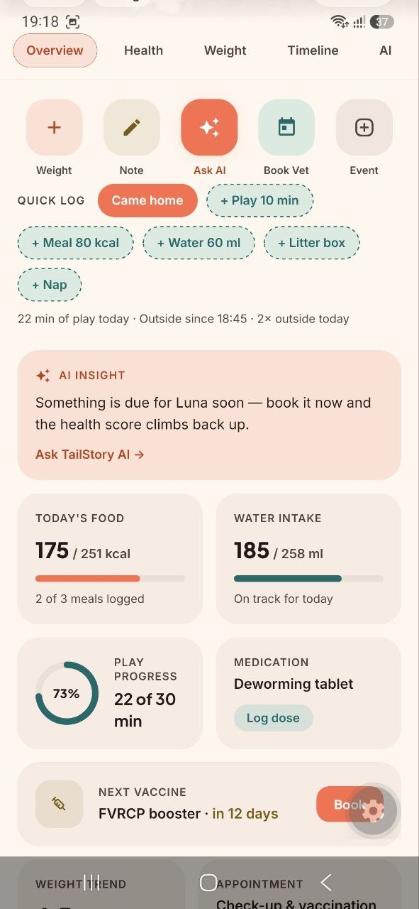 Daily care dashboard