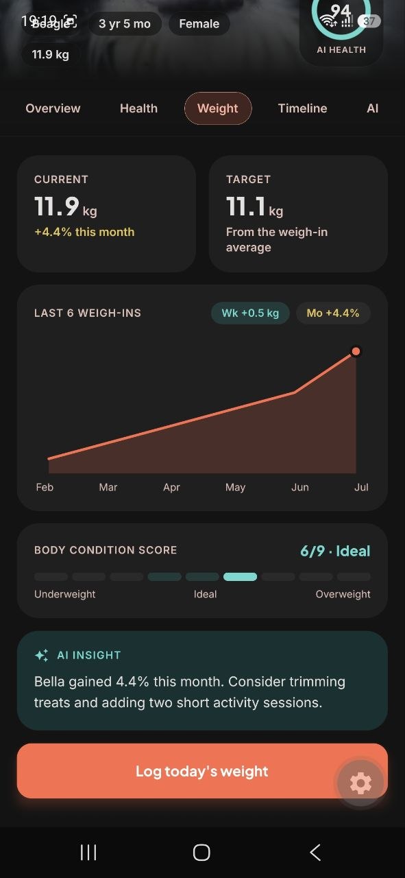 Weight tracking