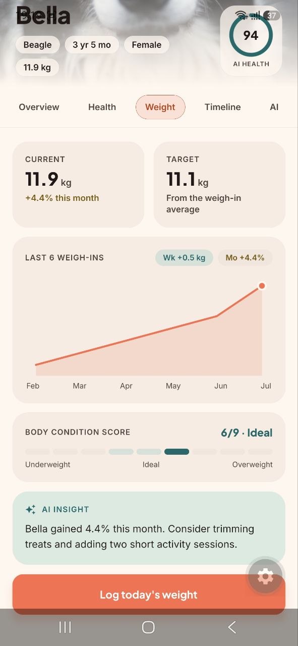 Weight tracking